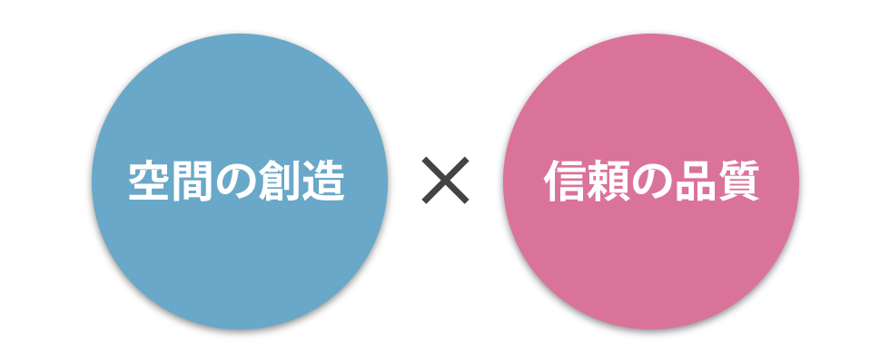 空間の創造　信頼の品質