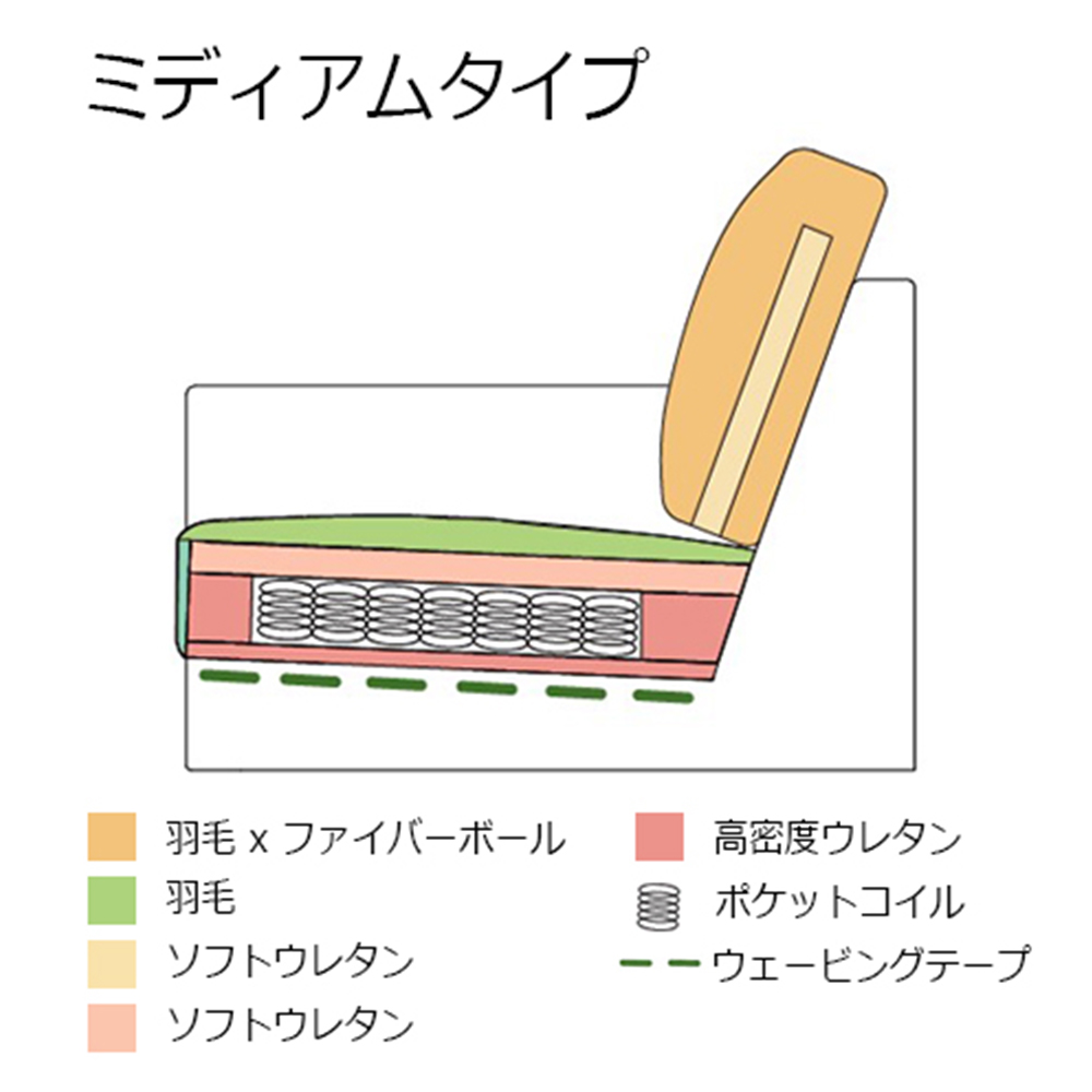 ソファ 2.5人掛け「デュオ3（2.5S）」幅202cm ミディアムバックタイプ ミディアム肘 布#3 ビリーブオッター 座面ミディアムタイプ 脚部全5種類【受注生産品】
