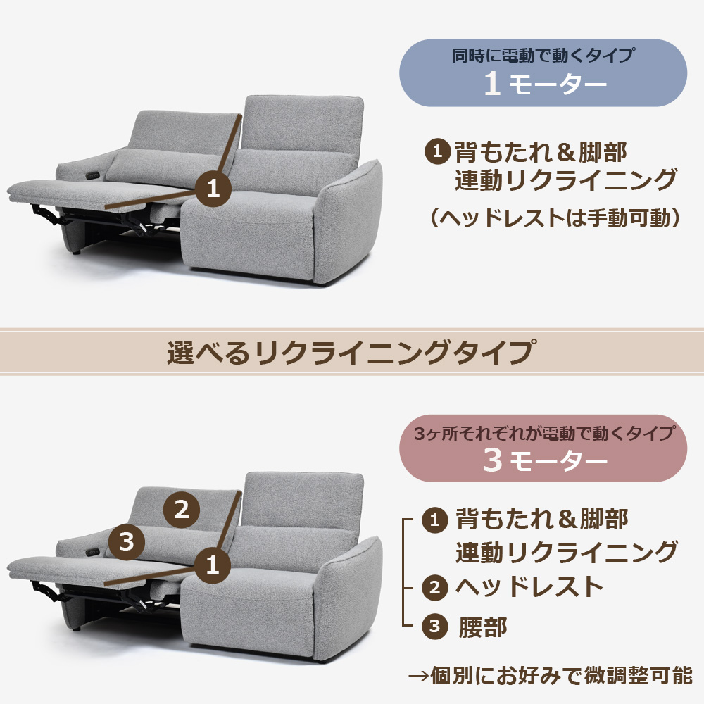 電動リクライニングソファ2点セット「ルッカ SD-524B(1モーター+3モーター)」幅192cm 布#CP430-3 グレー色