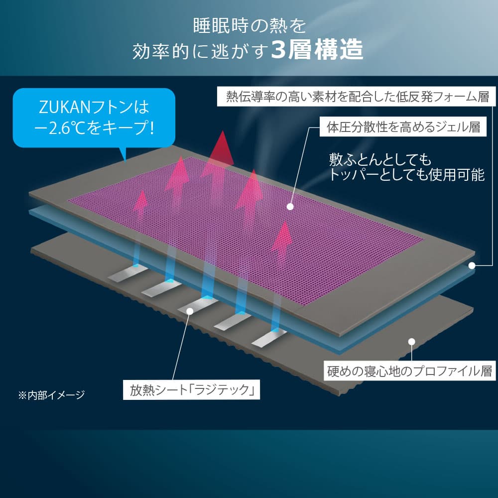 敷ふとん「ズカンフトン」シングルサイズ FranceBed(フランスベッド)