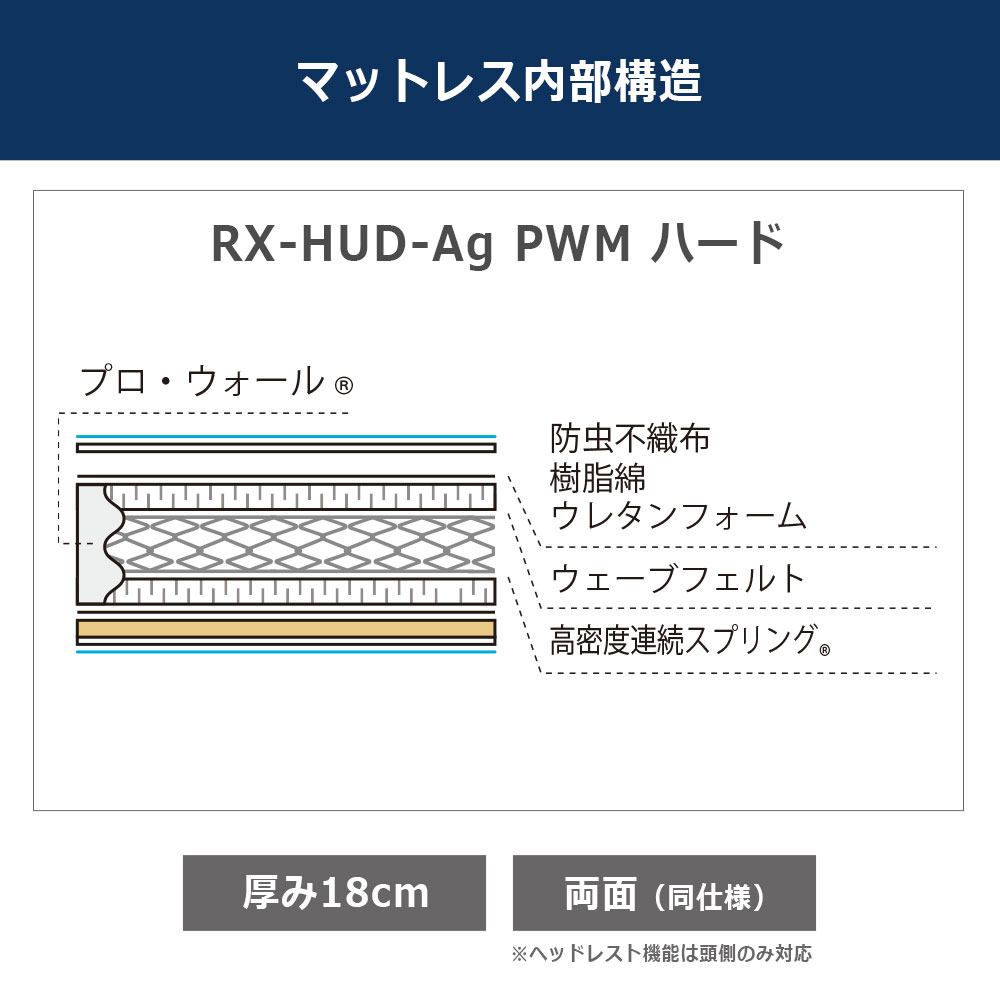 リクライニングマットレス「RX-HUD-Ag-PWM ハード」厚さ18cm 高密度連続スプリング 全2サイズ FranceBed(フランスベッド)