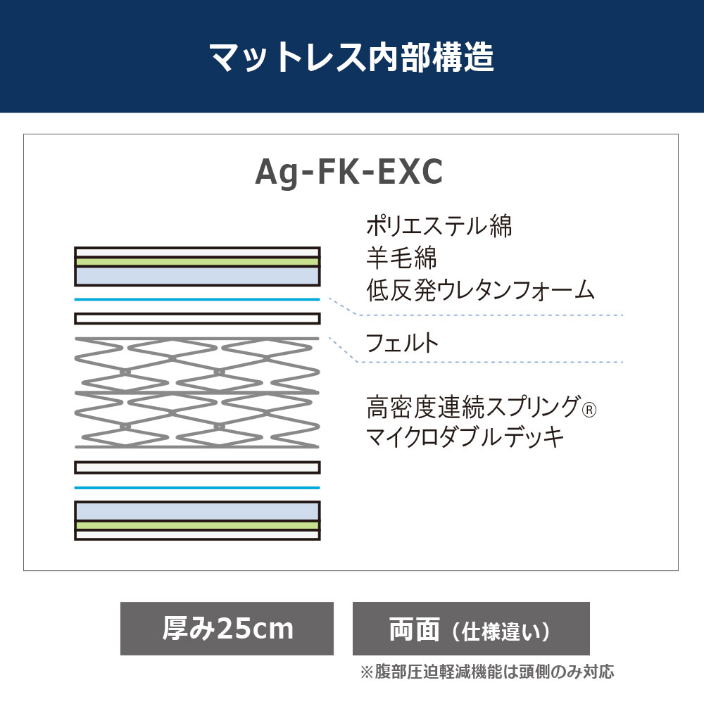 リクライニングマットレス「Ag-FK-EXC」厚さ25cm 高密度連続スプリング 腹部圧迫軽減仕様 全2サイズ FranceBed(フランスベッド)