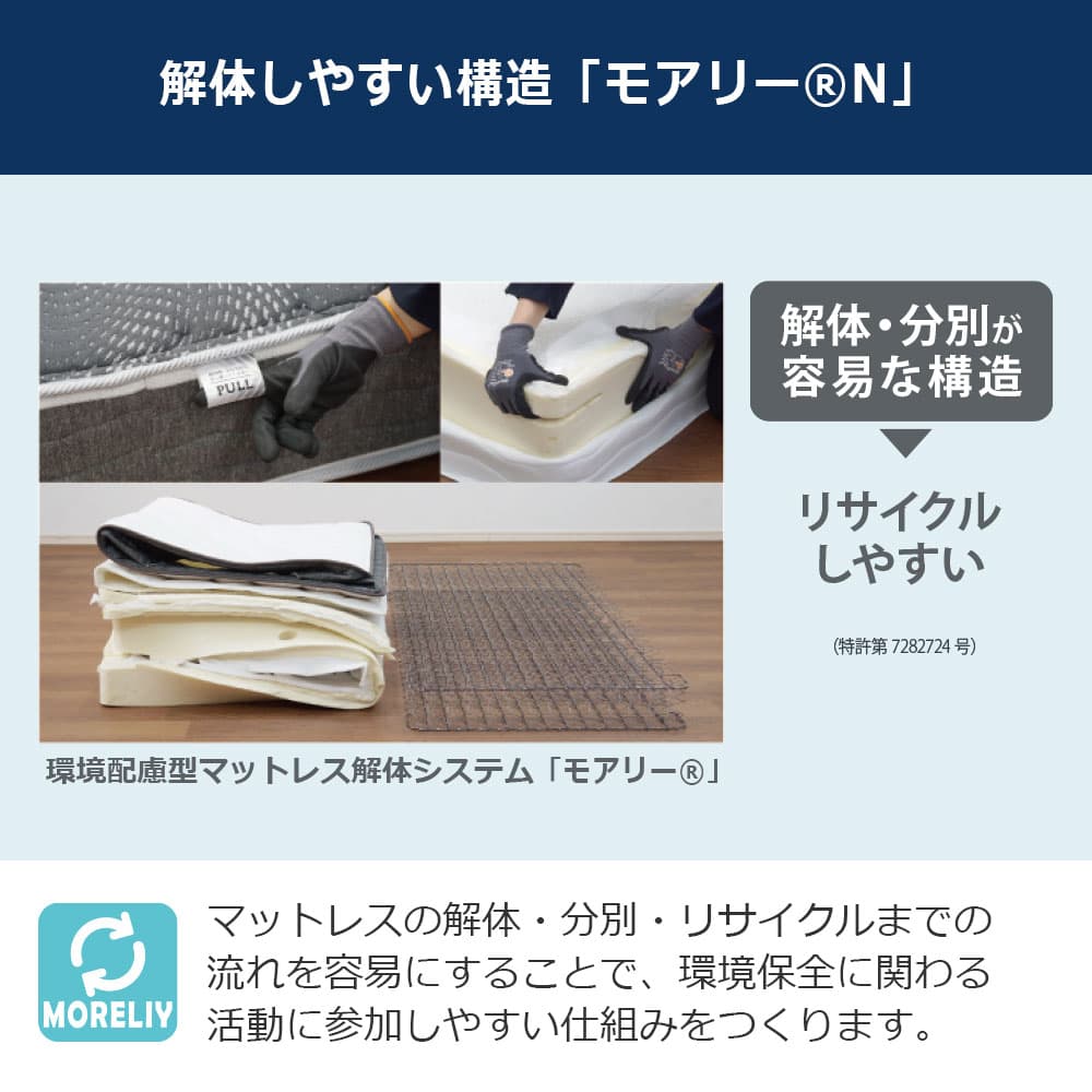 リクライニングマットレス「RX-HU-Ag-PW プレミア MON」厚さ24cm 高密度連続スプリング 全2サイズ FranceBed(フランスベッド)