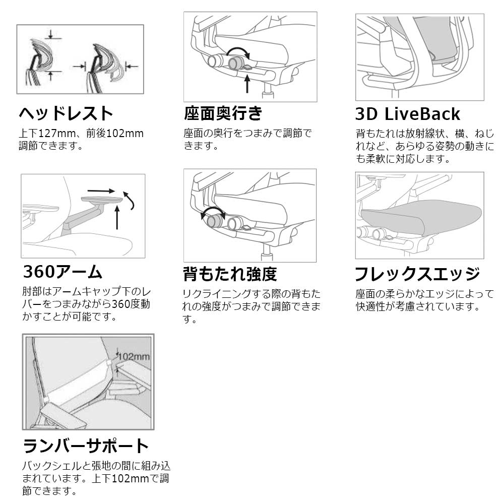 Steelcase（スチールケース）デスクチェア「ジェスチャーチェア」ヘッドレスト・ランバーサポート付きタイプ 全2色