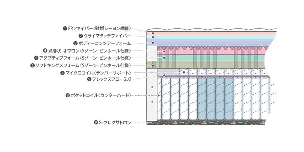 インシグニアデラックスの内部構造イラスト