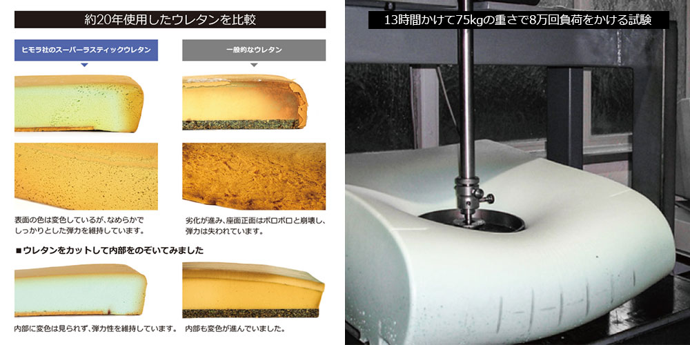 サイズ