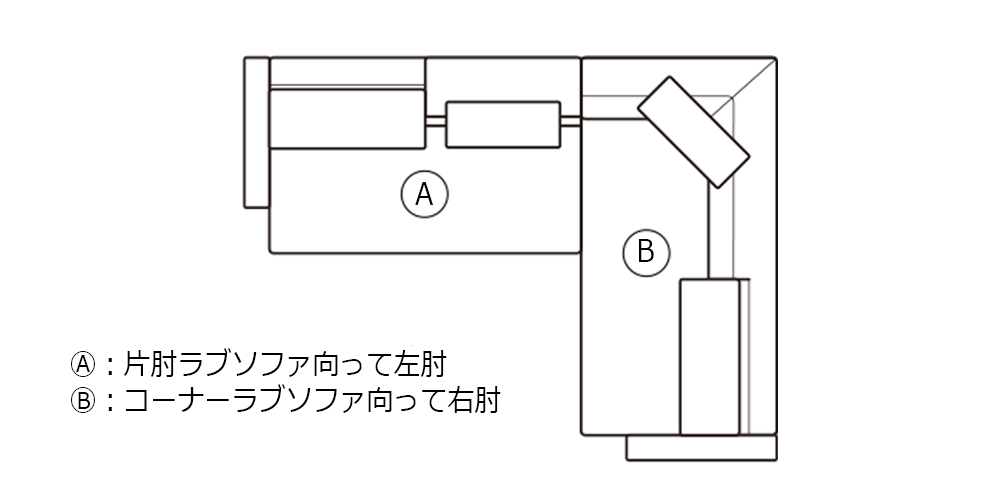 組合せ図