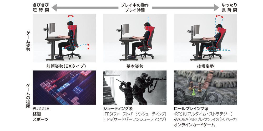 ゲーミングチェア「STRIKER ストライカー」シートポジション