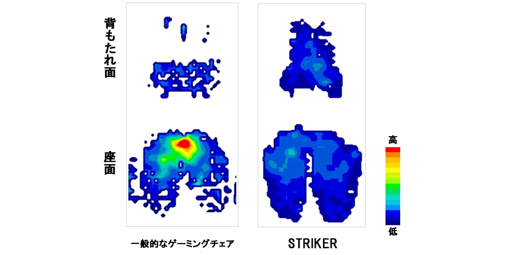 ゲーミングチェア「STRIKER ストライカー」適切な体圧