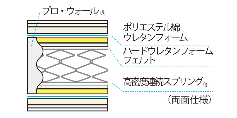 スタイルサポートDXの内部構造