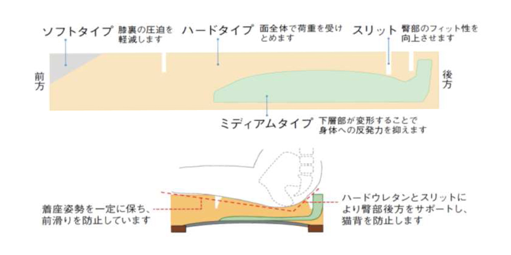 クラウドフォーム