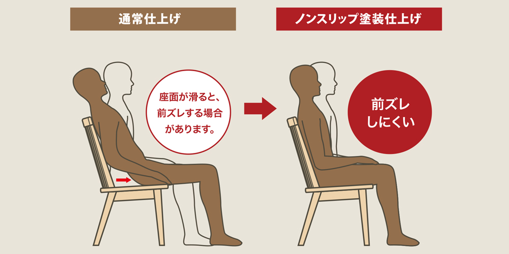 ノンスリップ塗装