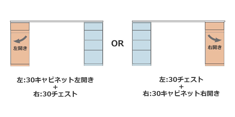 設置するスペースに合わせて組立位置をお選び頂けます。