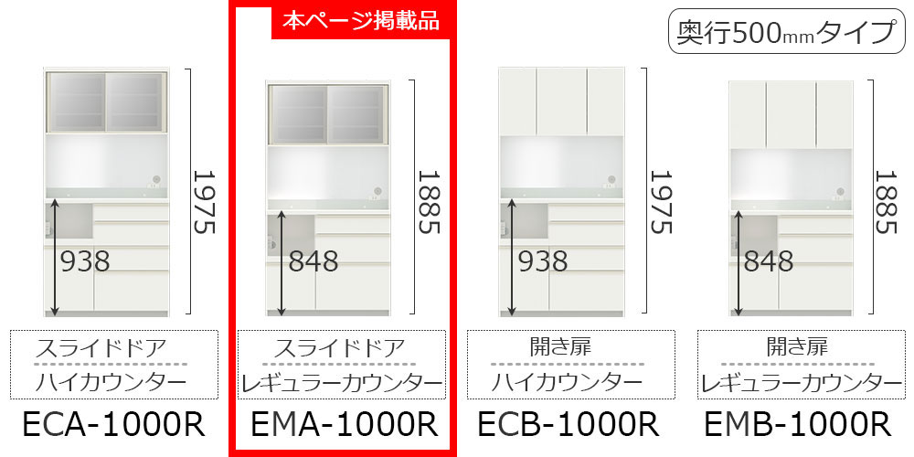 EC/EMシリーズ幅100cmタイプのバリエーション