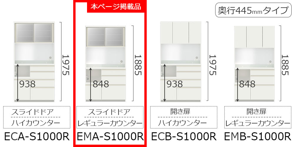 EC/EMシリーズ幅100cmタイプのバリエーション