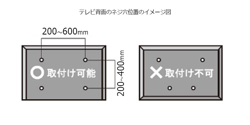 壁掛けTV金具の取り付け条件
