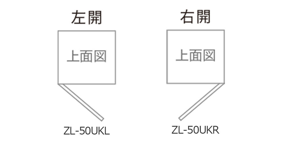 扉の向き