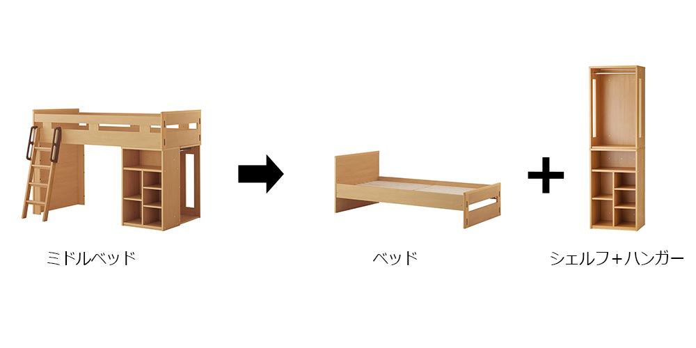 組み替えてセパレートで使用