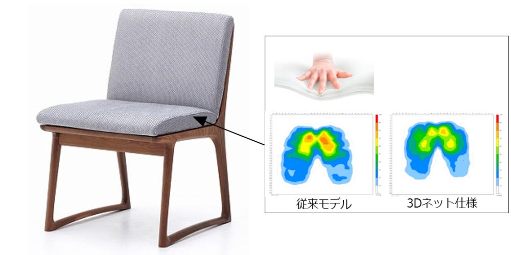 特殊素材3Dネットの説明