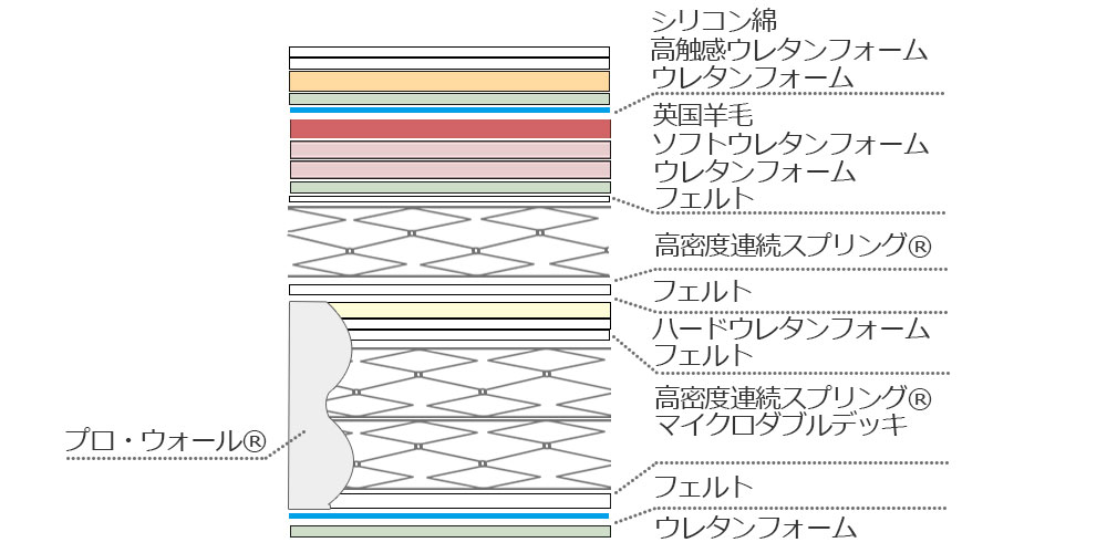 SLCL4000の内部構造