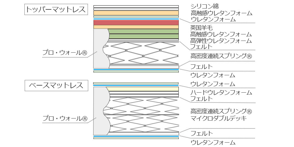 SLCL6000の内部構造