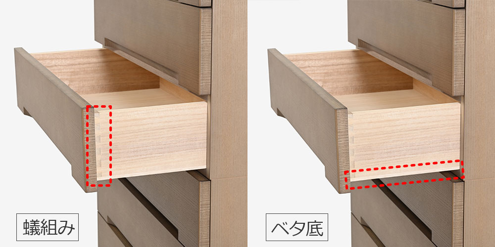 蟻組の引出し