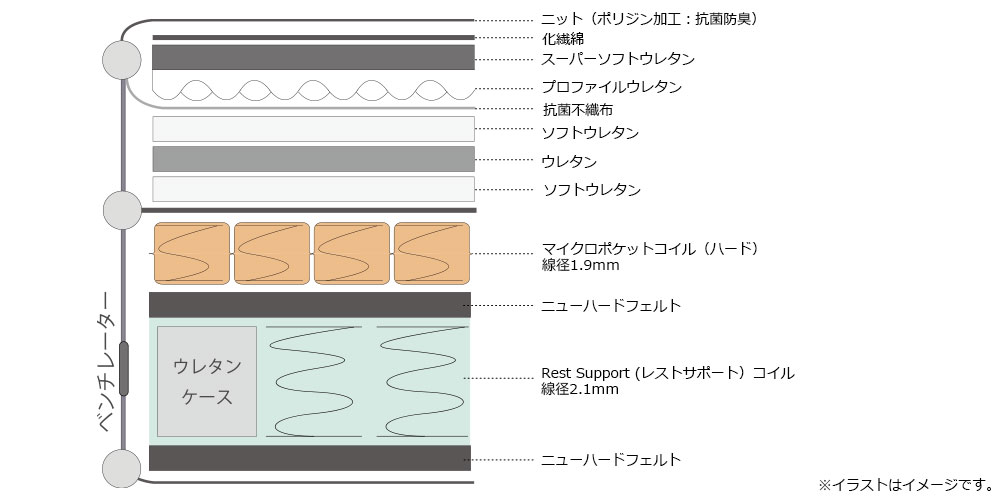 アイオライト?の内部構造