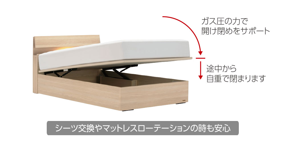 ガス圧で開け閉めらくらくの新機構