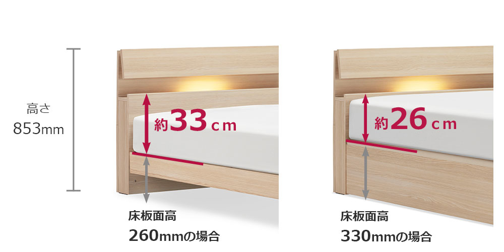床板面からスリットまでの高さ