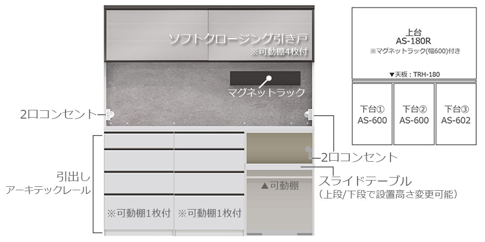組み合わせ内容の詳細