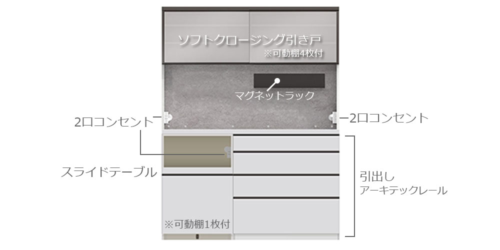 組み合わせ内容の詳細