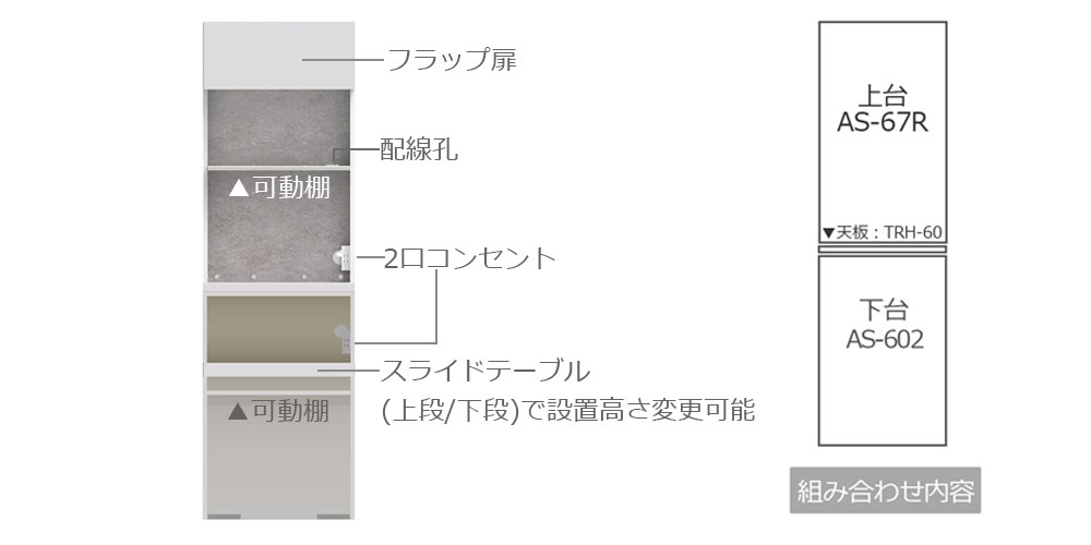 組み合わせ内容の詳細