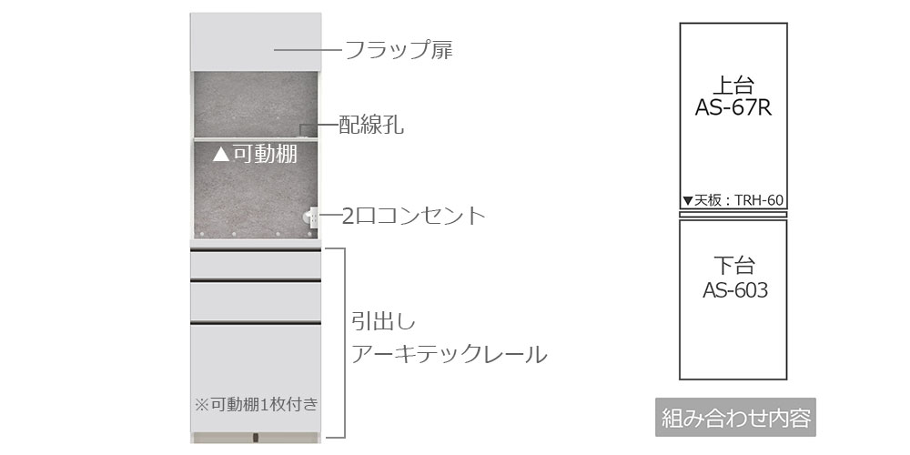 組み合わせ内容の詳細