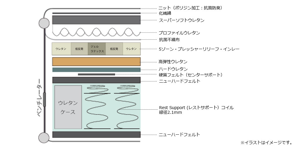 オニキス2の内部構造