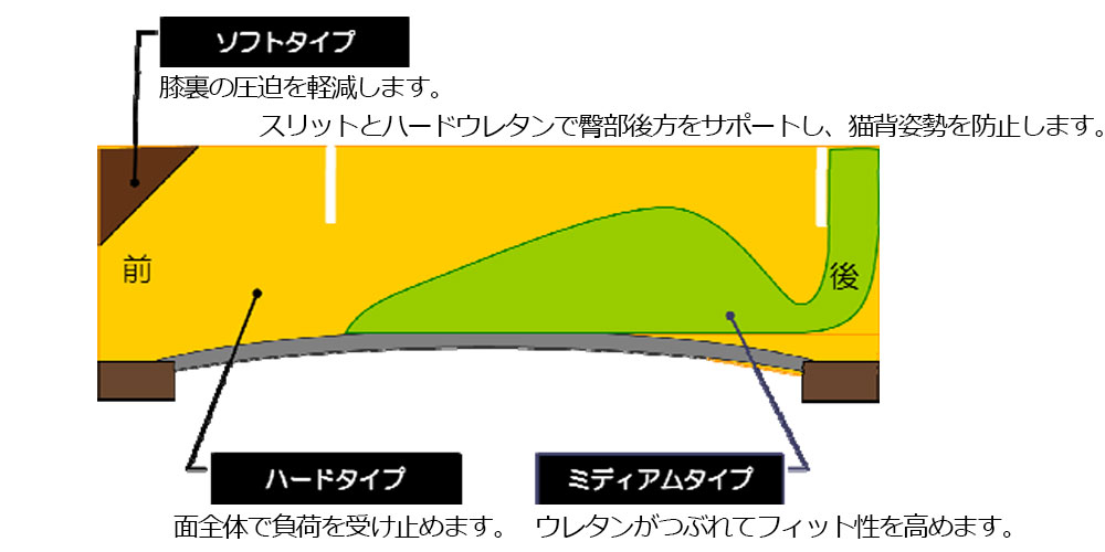 クラウドフォームのイメージ図