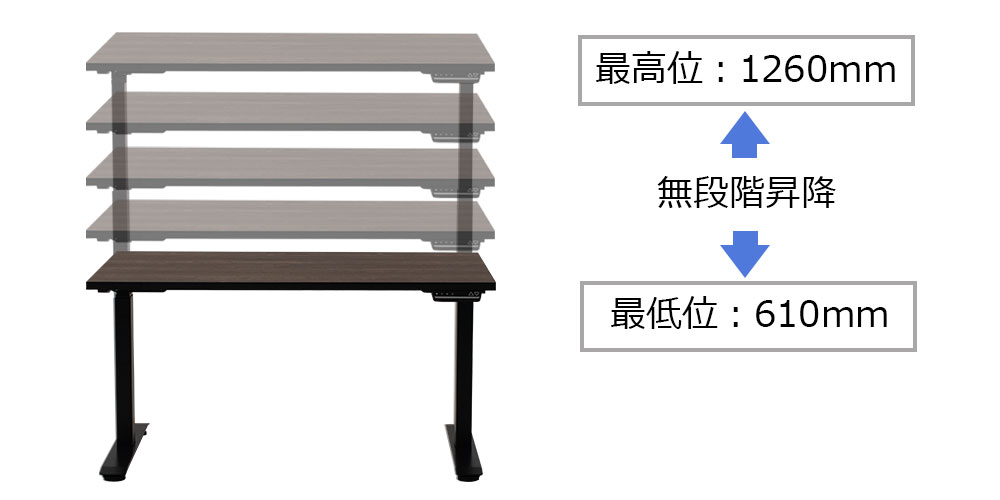 【昇降イメージ】天板が5段階に上昇しているイメージ画像　最低位：610〜最高位：1260mm