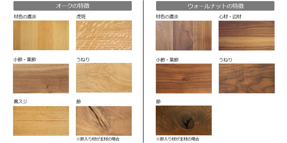 【天然木について】左：オークの特徴の杢目6例　右：ウォールナットの特徴の杢目5例
