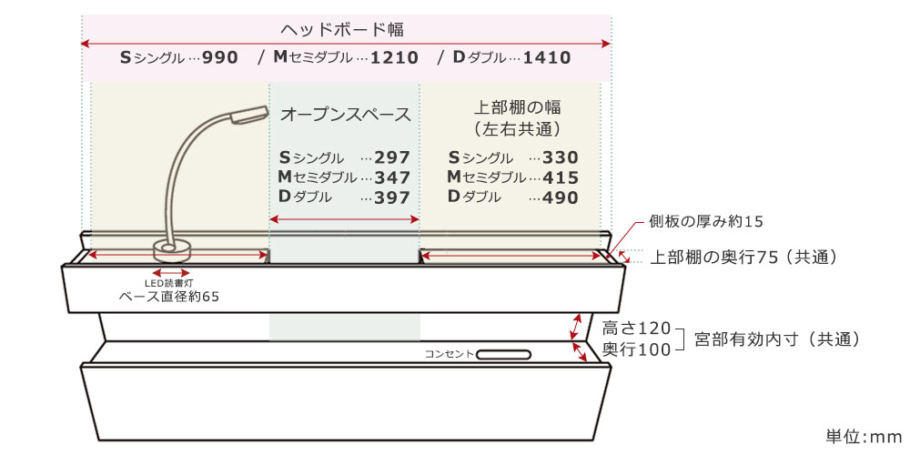 サイズ詳細（ヘッドボード部）
