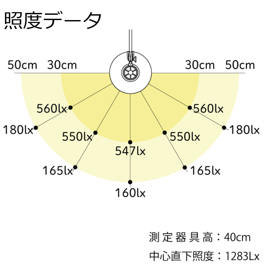 照度データ