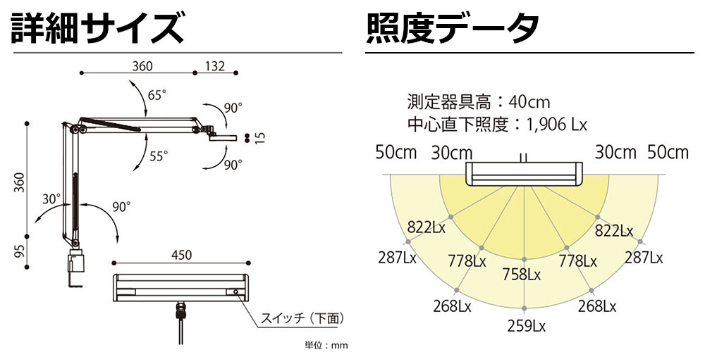 詳細サイズと照度データ