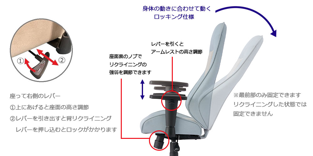 機能　背リクライニング、リクライニング強弱調節・ロック、座面高さ調節、アームレスト高さ調節