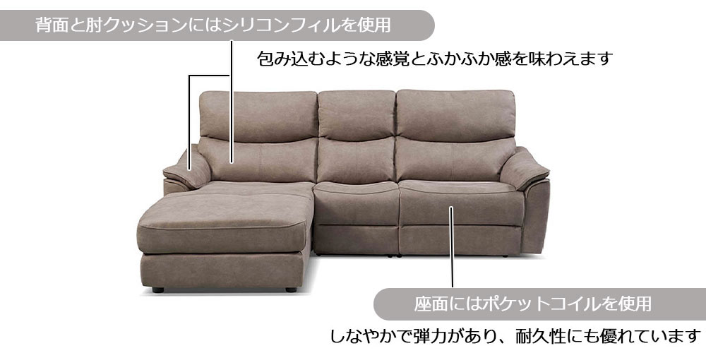 クッション説明　背・肘クッション「シリコンフィル使用」、座クッション「ポケットコイル使用」