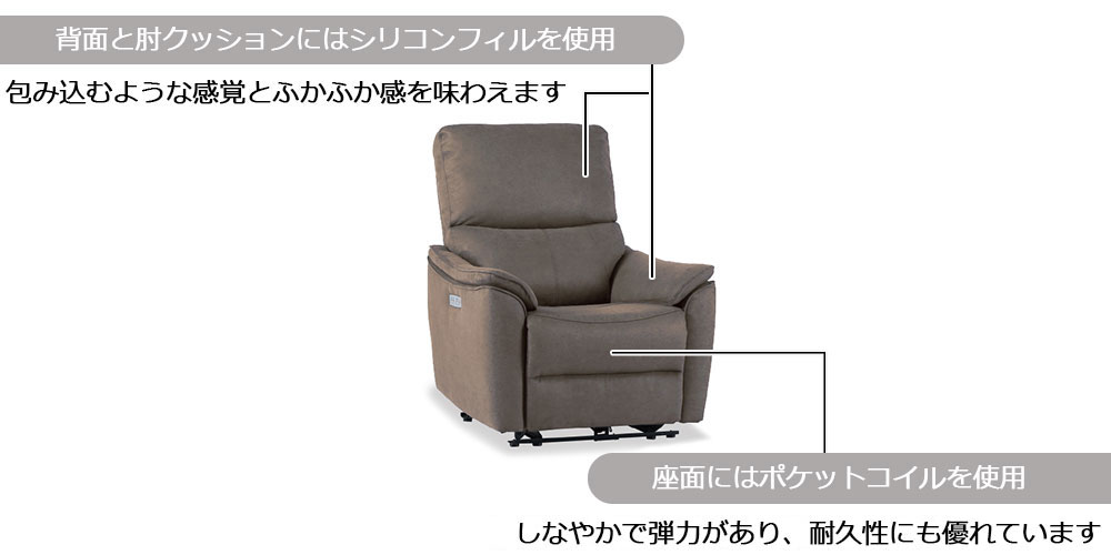 クッション説明　背・肘クッション「シリコンフィル使用」、座クッション「ポケットコイル使用」