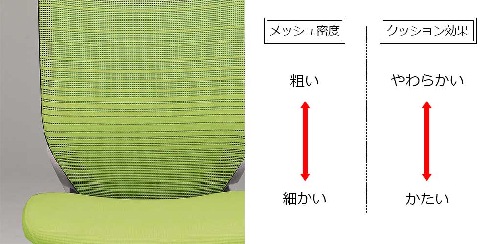 背メッシュ：グラデーションサポートメッシュ