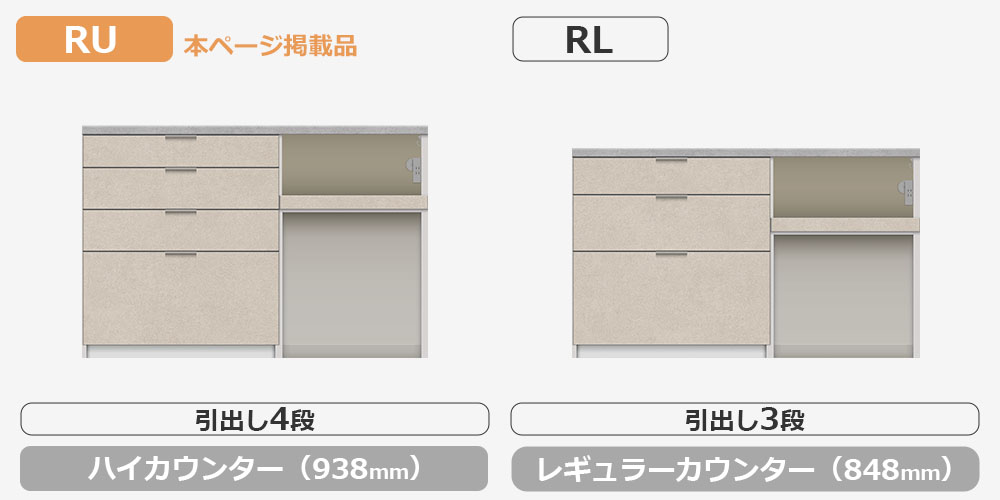 RU/RLシリーズカウンターの比較