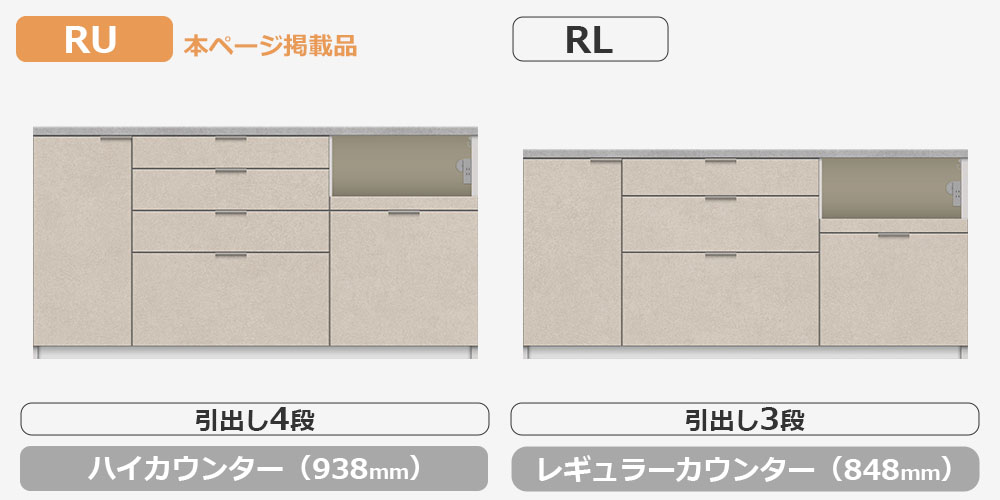 RU/RLシリーズカウンターの比較