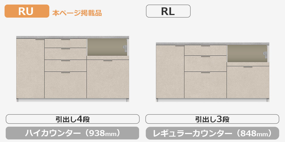 RU/RLシリーズカウンターの比較