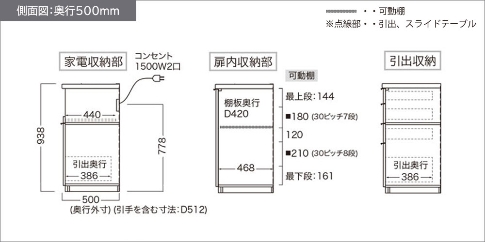 RUシリーズ引出しタイプ奥行500mmの側面図