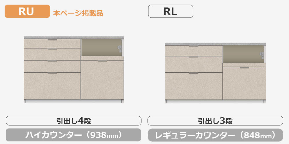 RU/RLシリーズカウンターの比較