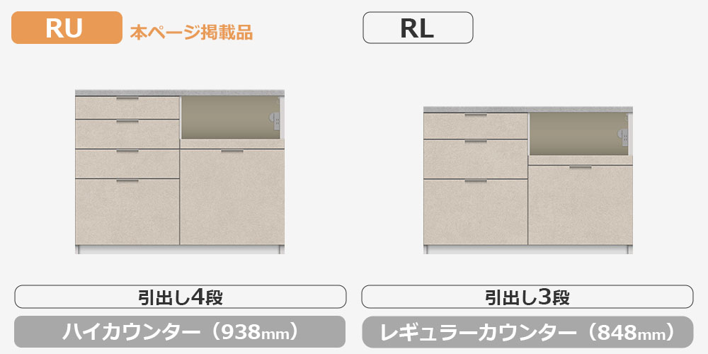 RU/RLシリーズカウンターの比較